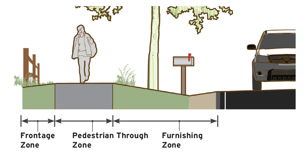 Still applicable in 2019, the standards apply to … Sidewalk Rural Design Guide