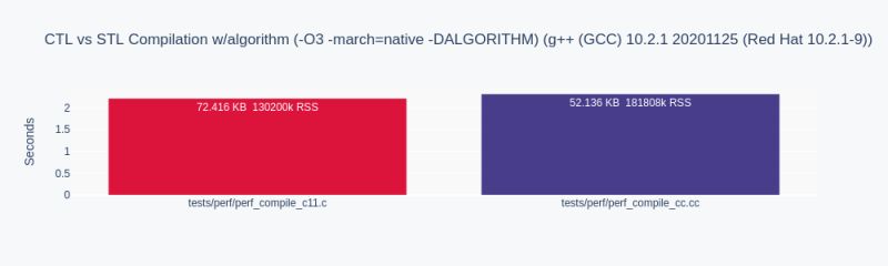 C Container Template Library Ctl Ctl - Perfect Nature Design - Full HD