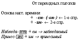 Суффиксы глаголов и глагольных форм. Суффиксы глаголов