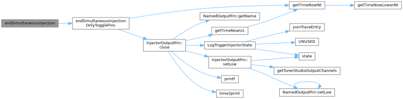 Rusefi Controllers Engine Cycle Main Trigger Callback Cpp File Reference - High Quality Ultra HD Vintage Pictures | Free Download