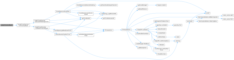 Rusefi Hw Layer Microsecond Timer Microsecond Timer Cpp File Reference - Gradient Wallpapers - Amazing High Resolution Collection