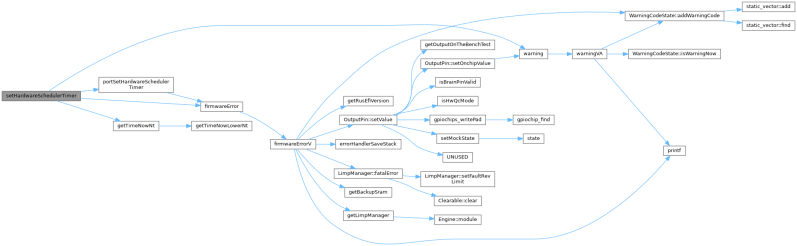 Rusefi Hw Layer Microsecond Timer Microsecond Timer Cpp File Reference - Artistic Nature Picture - Mobile