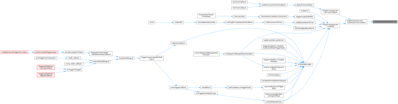 Rusefi Hw Layer Microsecond Timer Microsecond Timer Cpp File Reference - 8K Geometric Wallpapers for Desktop