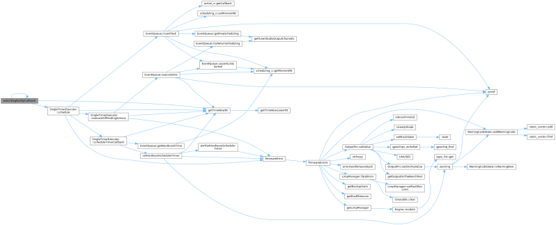 Rusefi Hw Layer Microsecond Timer Microsecond Timer Cpp File Reference - Download High Quality Dark Texture | Retina