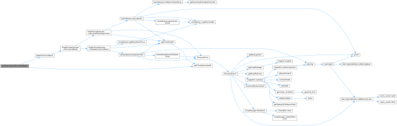 Rusefi Hw Layer Microsecond Timer Microsecond Timer Cpp File Reference - Landscape Designs - Premium Desktop Collection