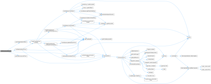 Rusefi Hw Layer Microsecond Timer Microsecond Timer Cpp File Reference - Best Mountain Designs in HD