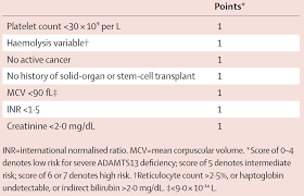 Thrombocytopenia – New Jetpack Site
