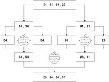 Divide And Conquer Data Structures And Algorithms In Rust