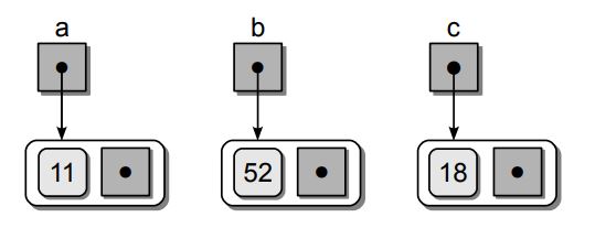 Linked List Algostructure Docs - Download Beautiful Dark Texture | High Resolution