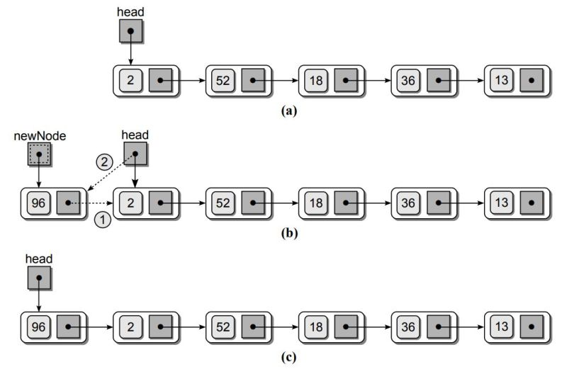 Linked List Algostructure Docs - Ultra HD Mobile Landscape Wallpapers | Free Download