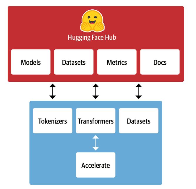 Can I Use Python Library Like Huggingface Transformer Modular - Premium Light Photo Gallery - HD