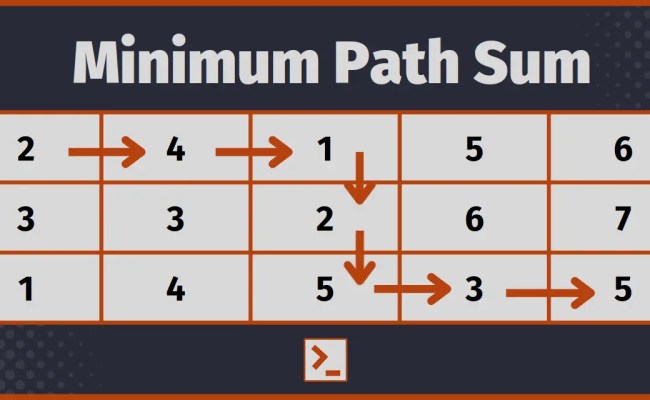 Minimum Path Sum Using Recursion, Memoization And Tabulation - Dynamic ...