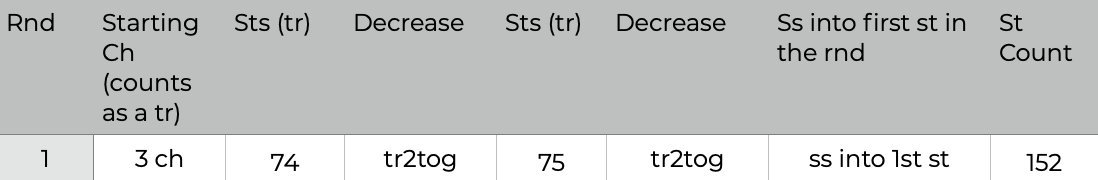2. How to Follow Sizing Table