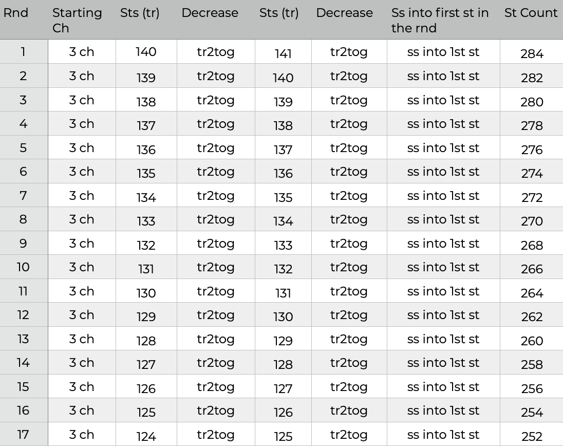 SIZE 13 Rnds 1 to 17