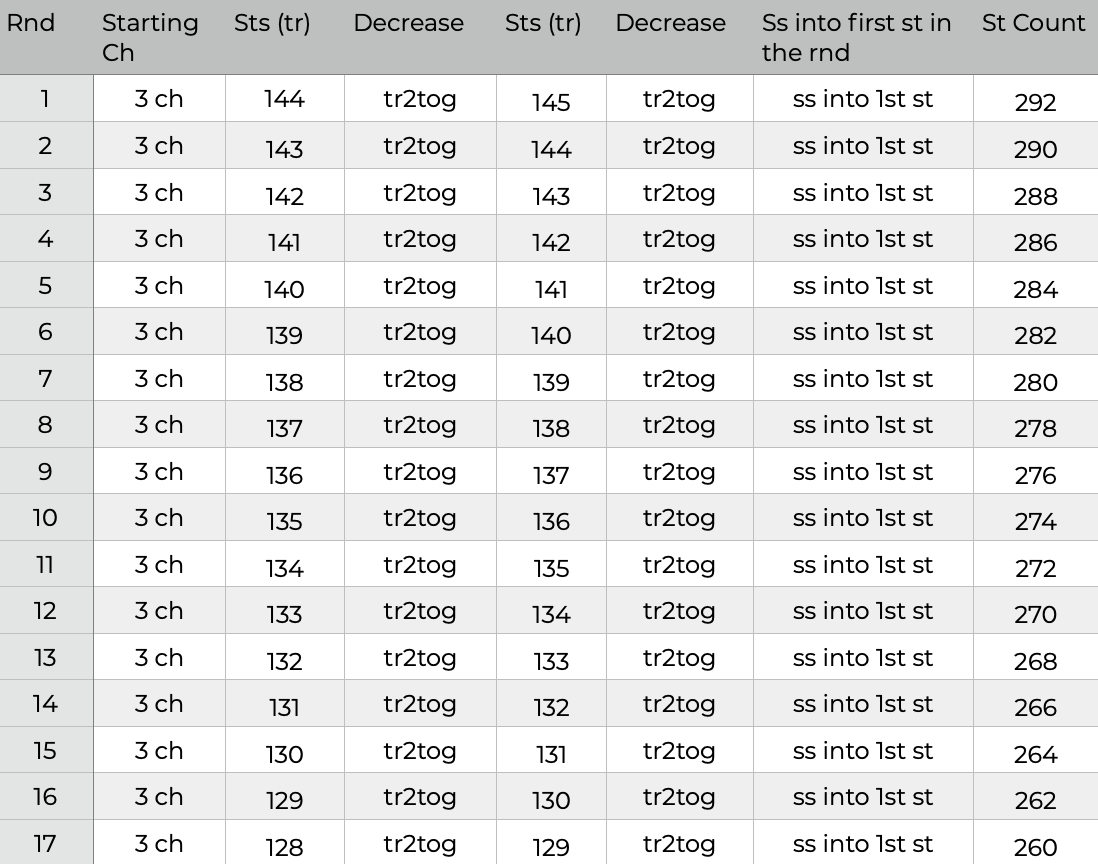 SIZE 14 Rnds 1 to 17