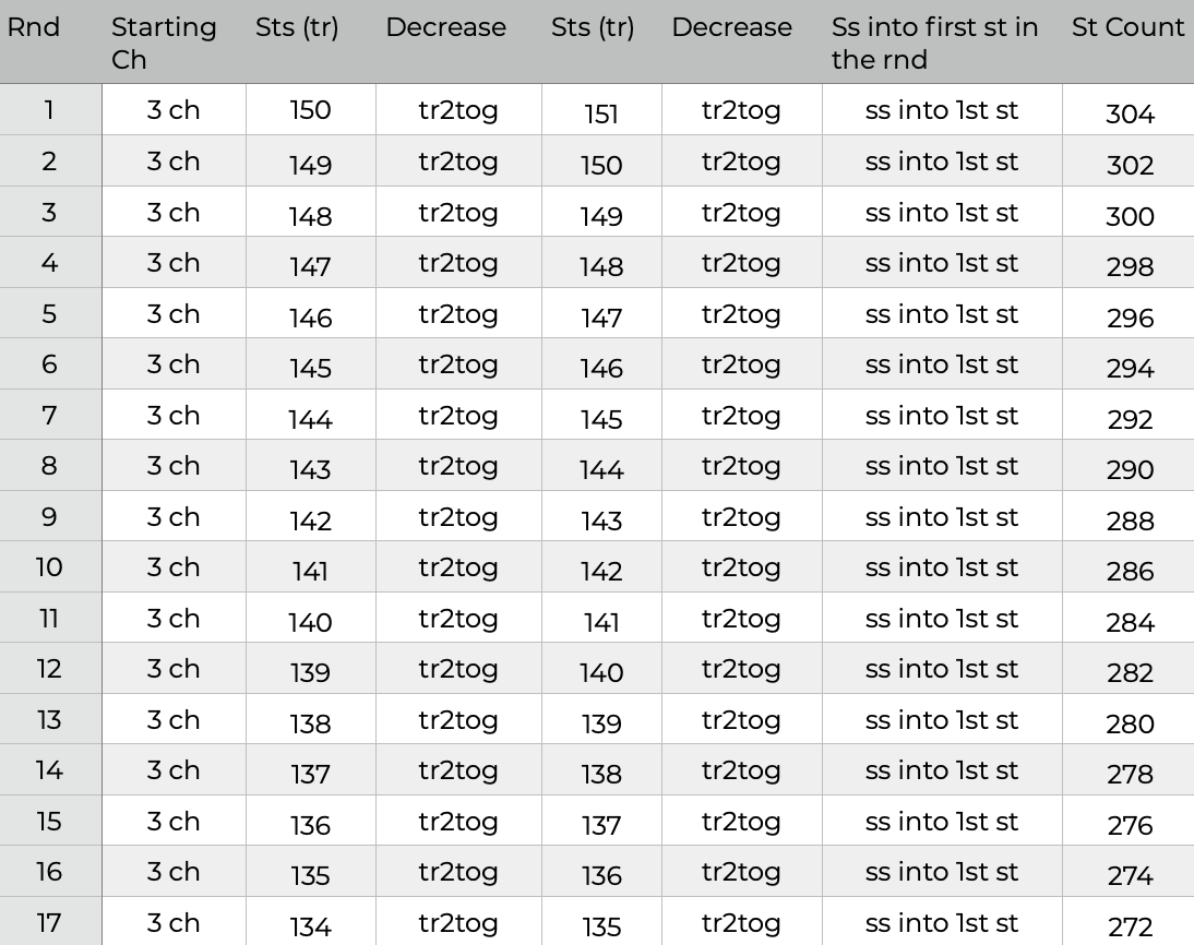 SIZE 15 Rnds 1 to 17
