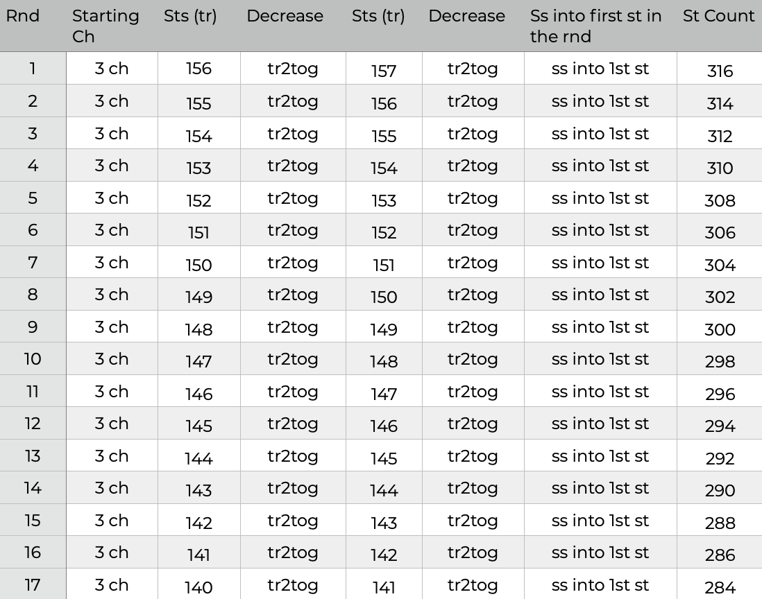 SIZE 16 Rnds 1 to 17