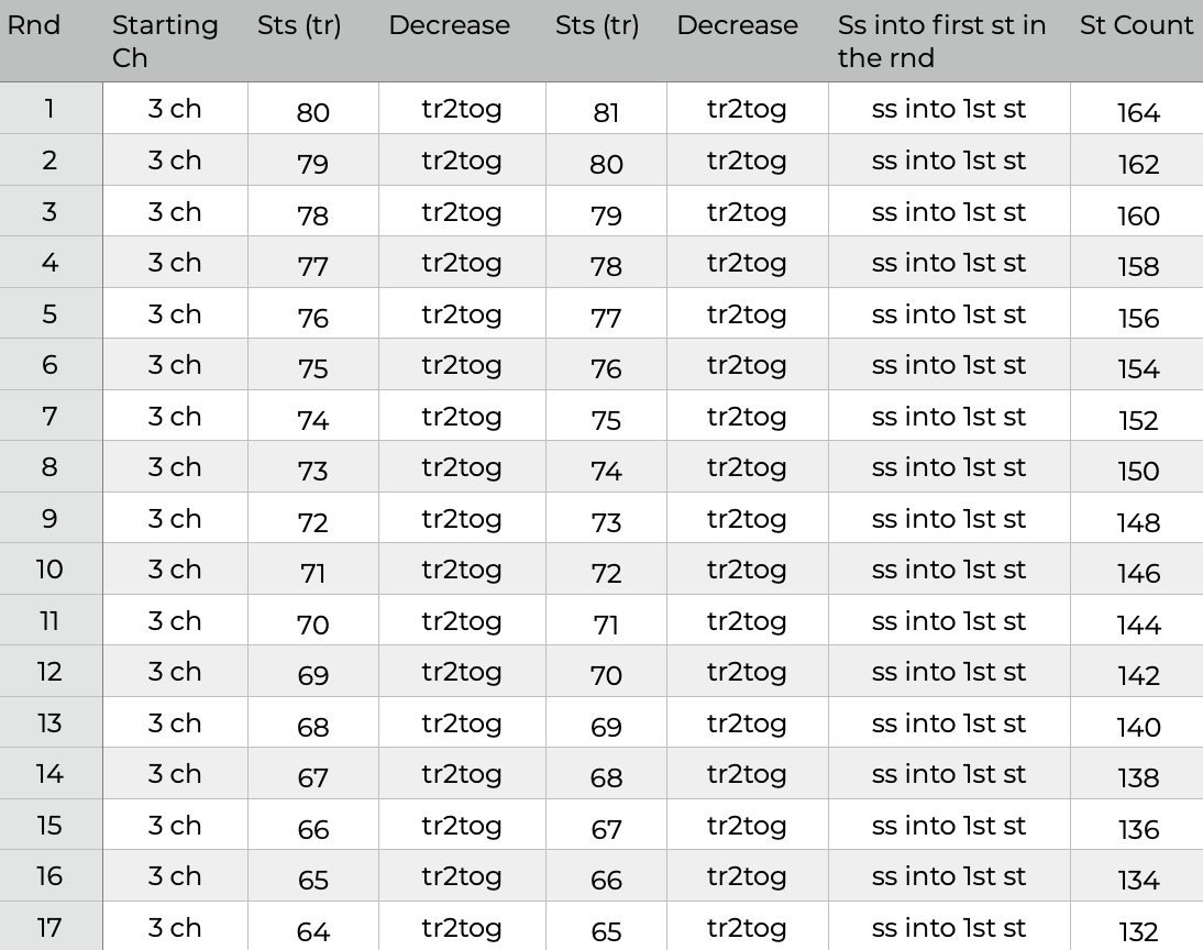 SIZE 2 Rnds 1 to 17