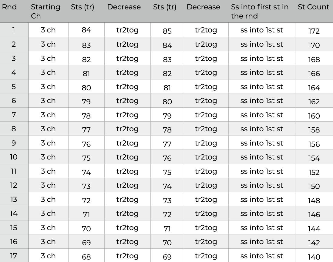 SIZE 3 Rnds 1 to 17