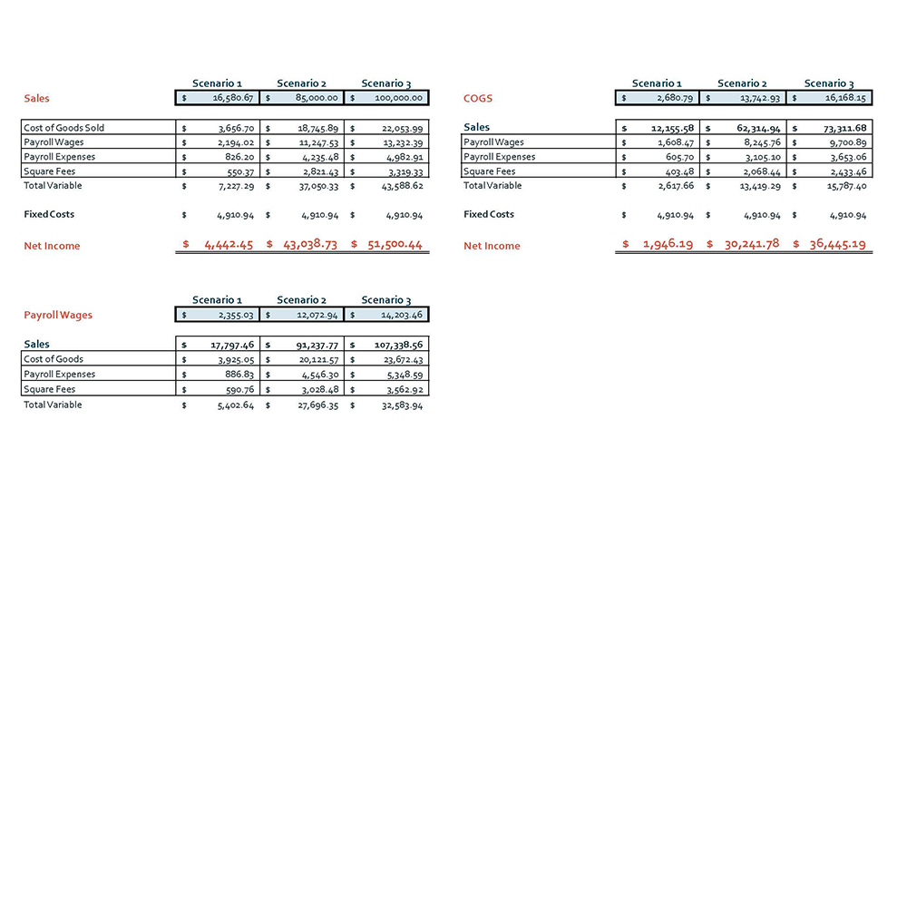 Projections Spreadsheet