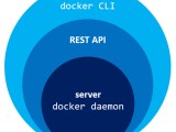 Docker Remote Api