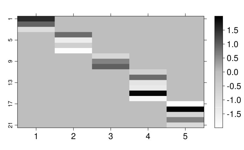 Simulated Data Simdata Bsem - Beautiful Colorful Picture - High Resolution