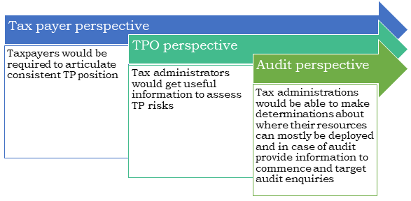 Here are some tips to get you started. Additional reporting - Transfer pricing