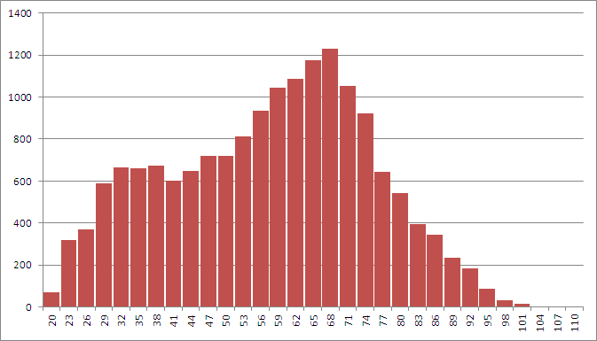 Registered Voters 2015