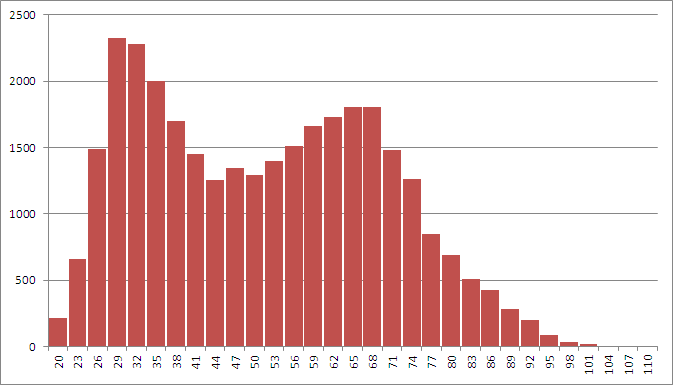 Registered Voters 2015