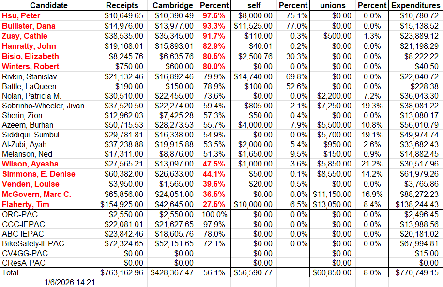 Cambridge Percent - Jan 6