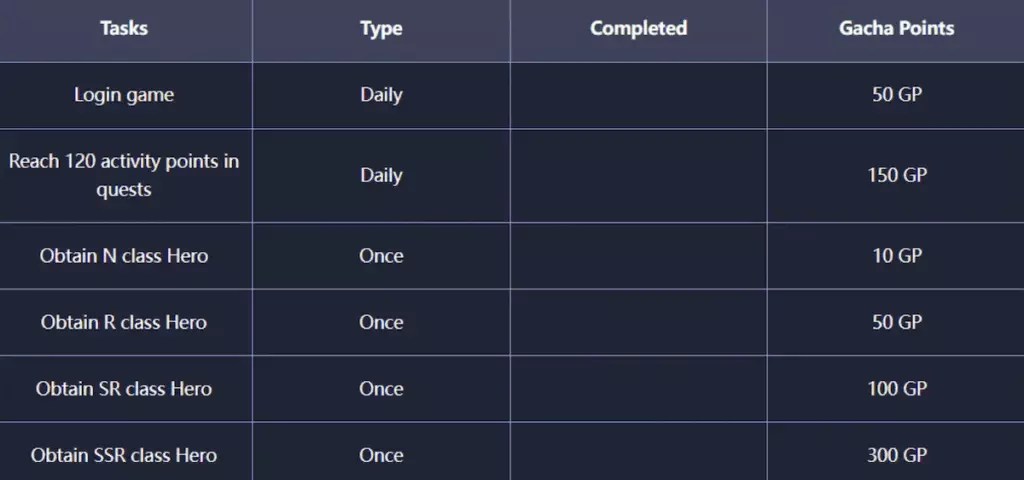 Maximizing Success in Legend of Arcadia Season 2