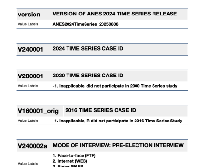 Anes 2024 is out! How to analyze the data with R | R-Bloggers
