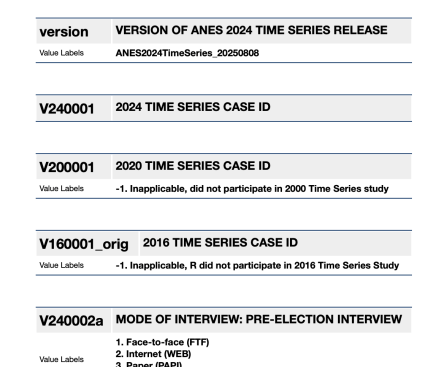 Anes 2024 is out! How to analyze the data with R | R-Bloggers