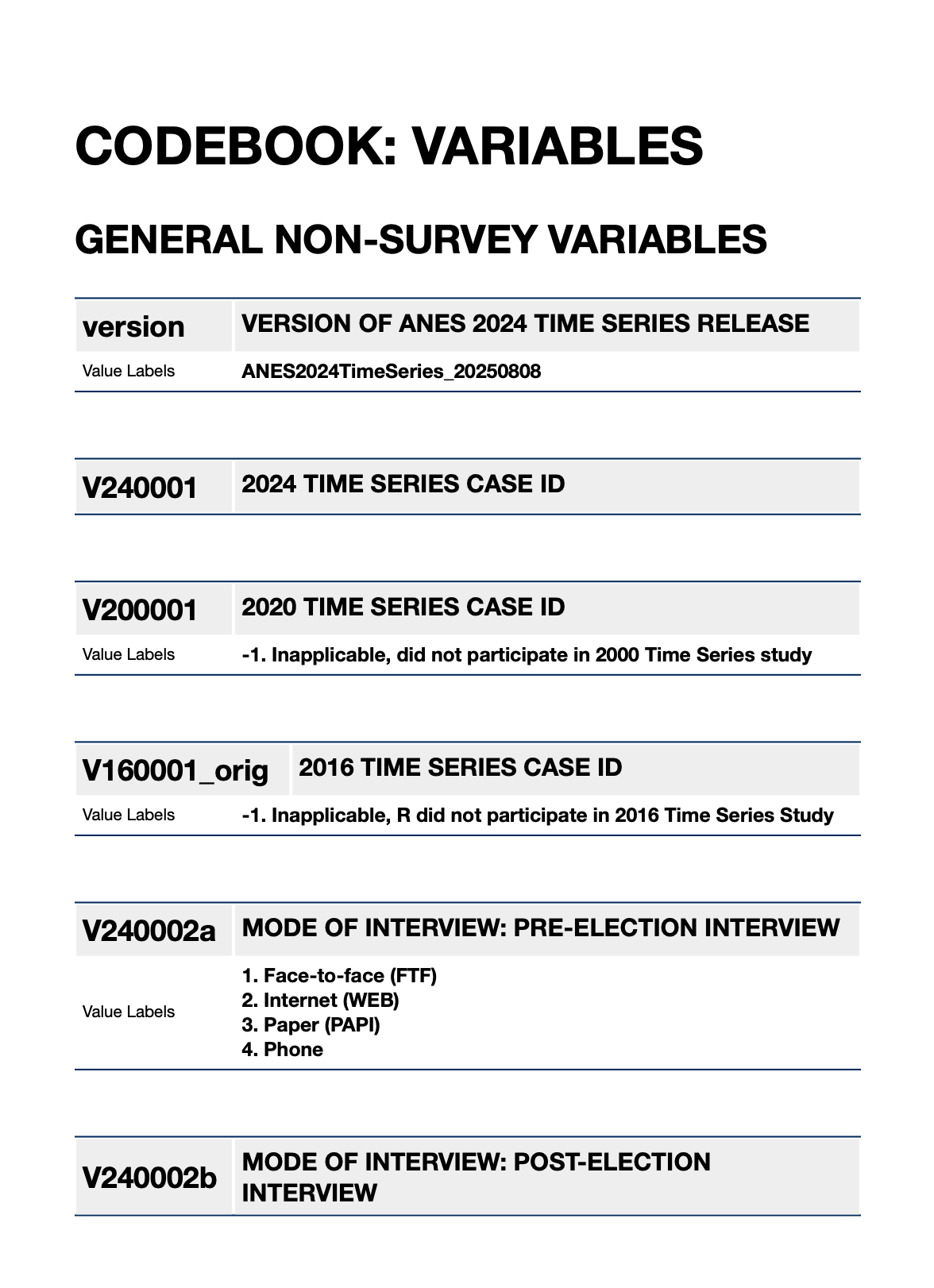 Anes 2024 is out! How to analyze the data with R | R-Bloggers Anes 2024 is out! How to analyze the data with R | R-Bloggers