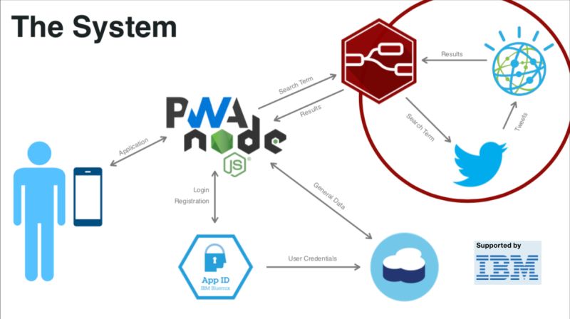 Ryanfin Ryan Finlayson Github - Best Minimal Textures in Mobile