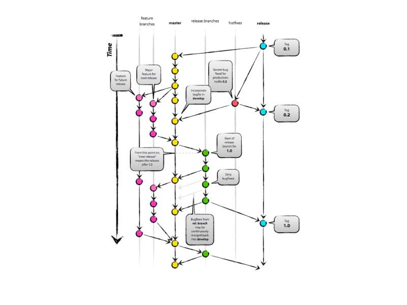 Getting Started With Git Ryan Harter - Premium Light Pattern Gallery - HD