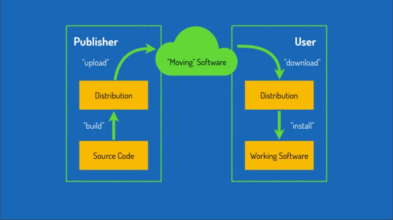 Building Python Binding And Packaging Issue 20 Heal Research - Premium Ocean Pattern Gallery - Mobile