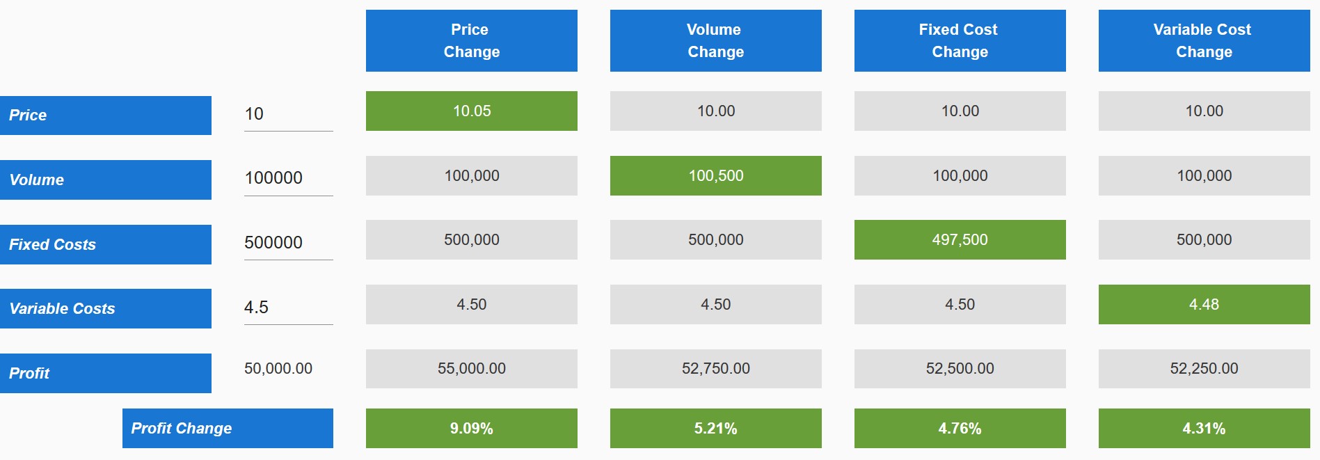 Pricing Impact Example