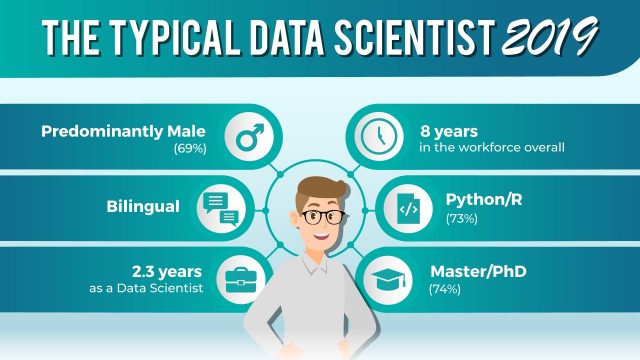 typical-data-scientist-header