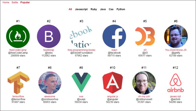 Github Hungfight View - Best Colorful Patterns in 8K