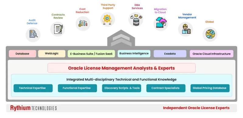 Microsoft Ms 365 Optimization Rythium Technologies - Modern Retina Space Backgrounds | Free Download