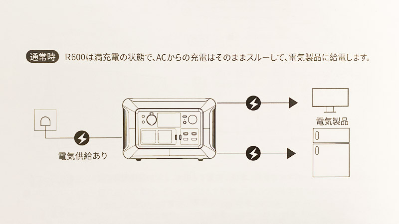 ALLPOWERSのリン酸鉄を採用した新ポータブル電源「R600」をレビュー！
