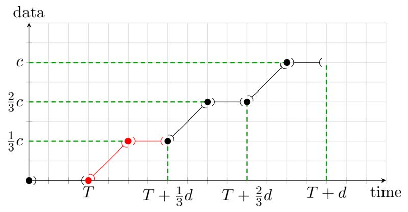 Representation Minimization Nancy - Light Photo Collection - Retina Quality