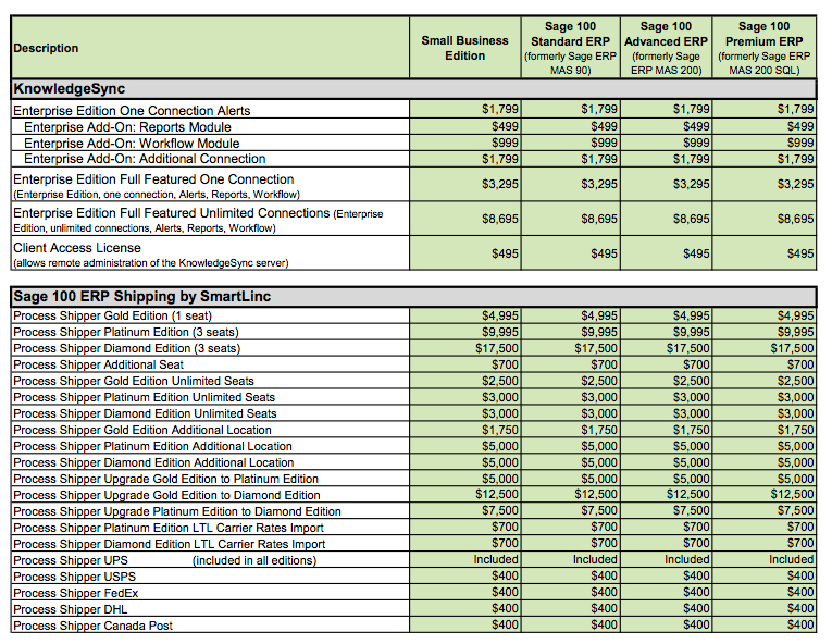 sage 100 module pricing 5