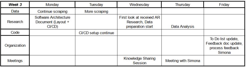Work Progress Week 3 Pdf - Ocean Background Collection - Ultra HD Quality