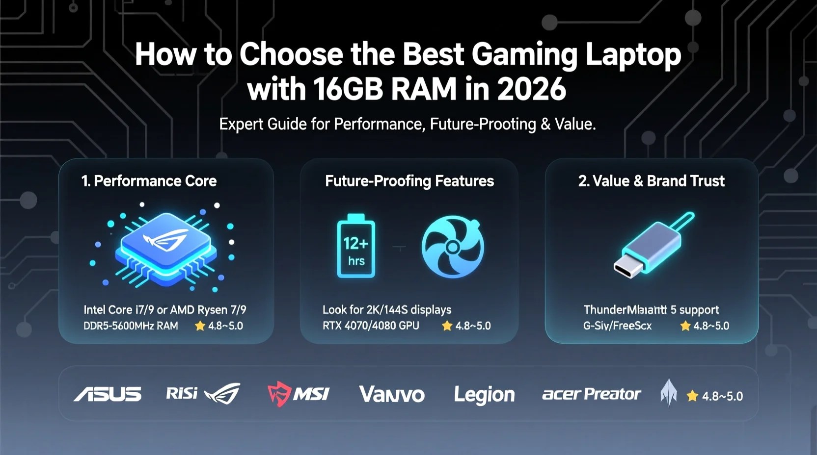 How To Choose The Best Gaming Laptop With 16GB RAM In 2026 