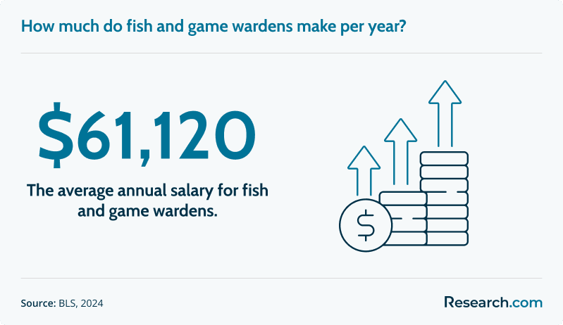 2026 How To Become A Fish And Game Warden Research Com How To Become A Fish And Game Warden1 94b10be9fe 