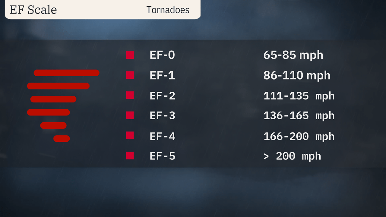 Ef5 Tornadoes In The Us Since 1950 Weather