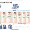 baixar IMS Fundamentals Part3: Dependent Regions mp3
