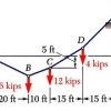 baixar 4  Cable under concentrated vertical load Mixed approach mp3